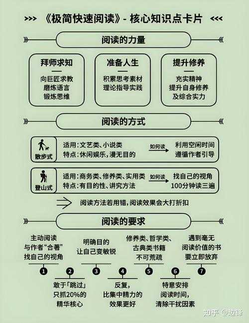 如何充分利用读书资源，在123读书网开启高效阅读之旅？