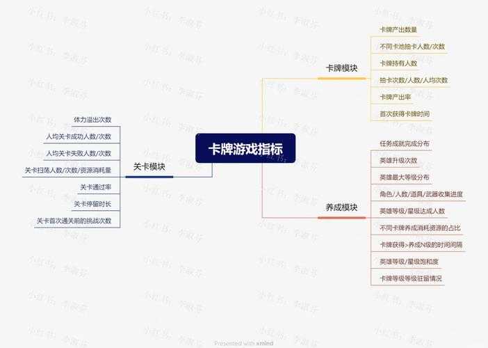 以下是对该手游交易系统信息的结构化分析与建议：
