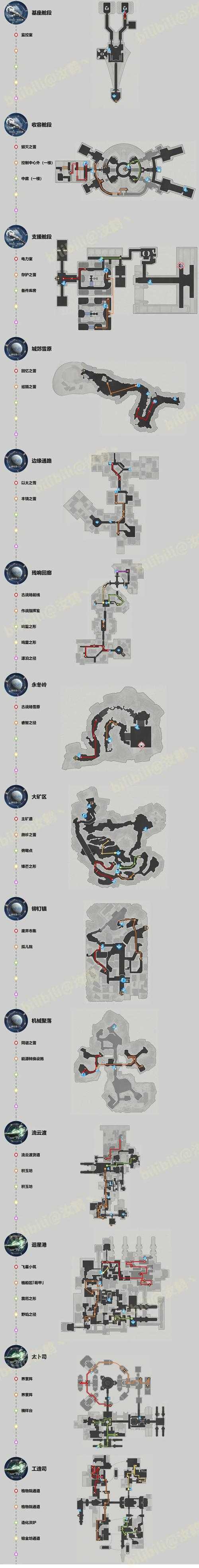 以下是《崩坏：星穹铁道》未来版本规划的结构化整理与分析报告：
