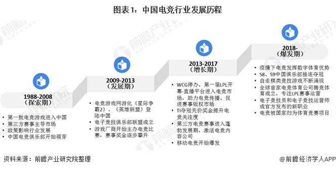 2025电竞商城发展趋势与市场前景预测^[1][3]^