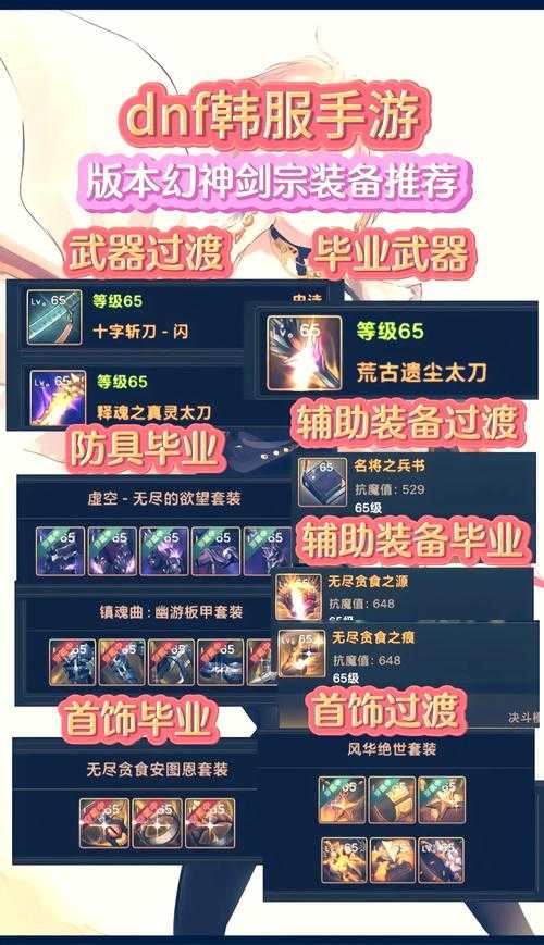 2025DNF95剑宗技能装备优化搬砖收益分析