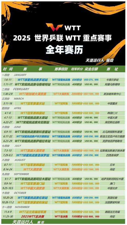 2025年赛程时间表