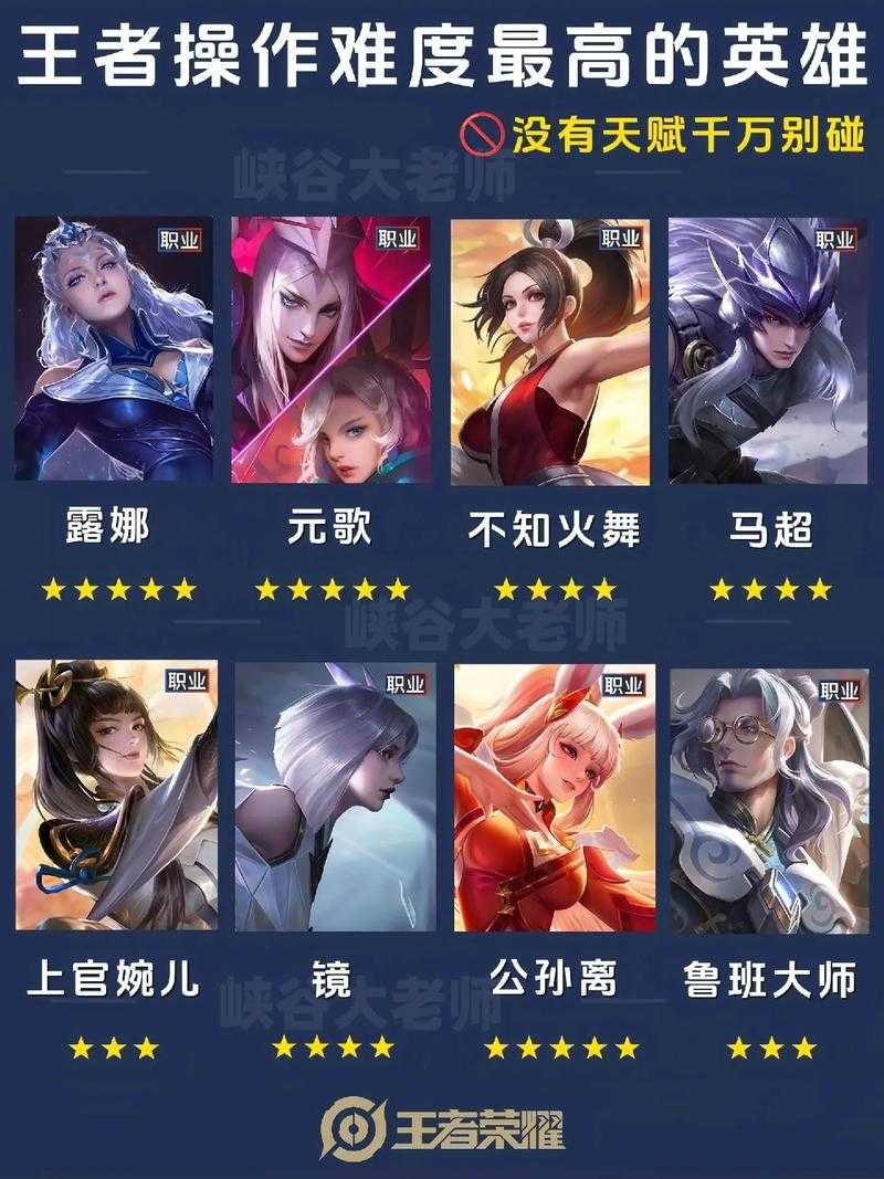 王者荣耀未曾放弃的英雄