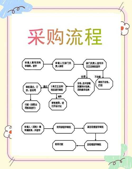 如何在官网国际站中高效采购与交易？