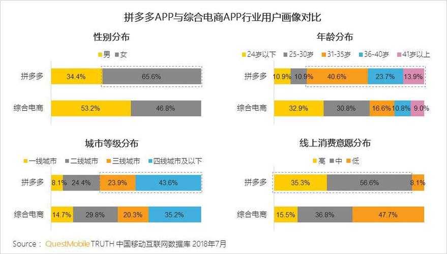 2025龙将生存指南:社交裂变与版本全攻略