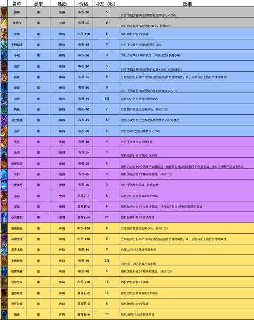 新手必看：2021年卡牌手游排行榜前十名推荐
