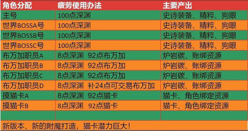2025DNF搬砖收益下降5招逆势指南