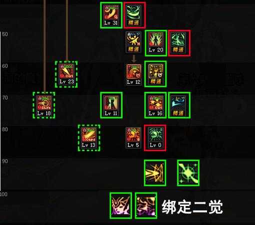 dnf战法技能栏放什么技能