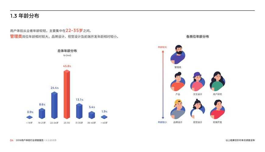 根据提供的《2025年全球修真类手游市场调研报告》及实战经验内容，现进行系统性分析并提出优化建议：