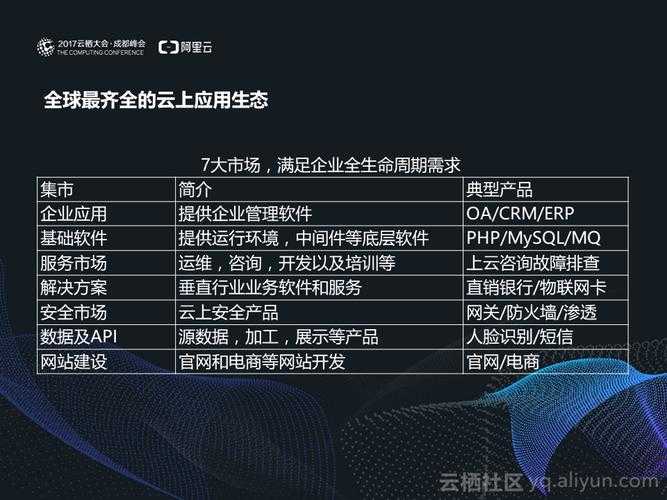 雨滴社区十年蝶变：生态升级与科技赋能