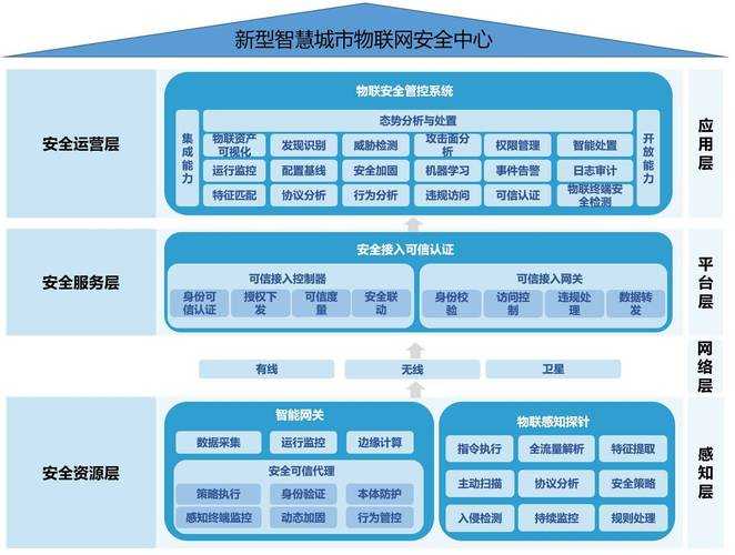 如何利用手机应用提高物联网设备的互操作性