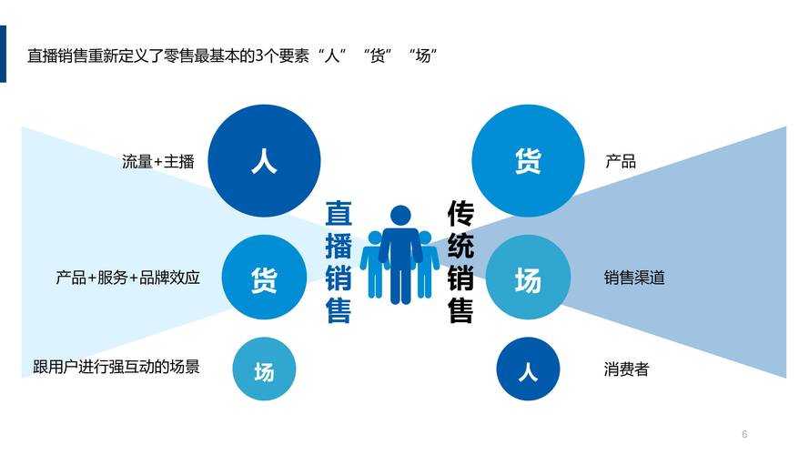 《网络直播营销管理办法》实施后的行业变革与应对策略分析