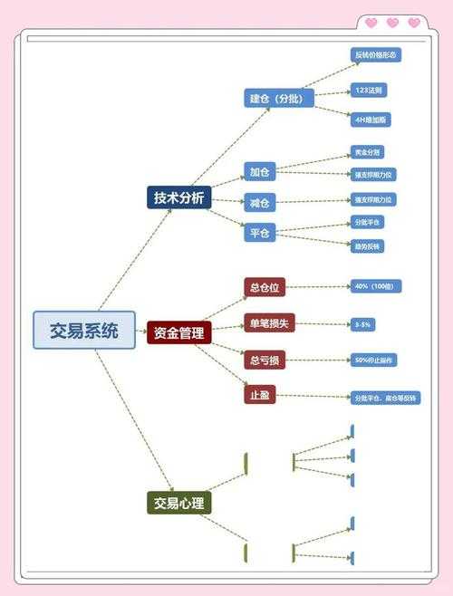 如何合理分配100元期货投资资金?期货投资策略与技巧分享