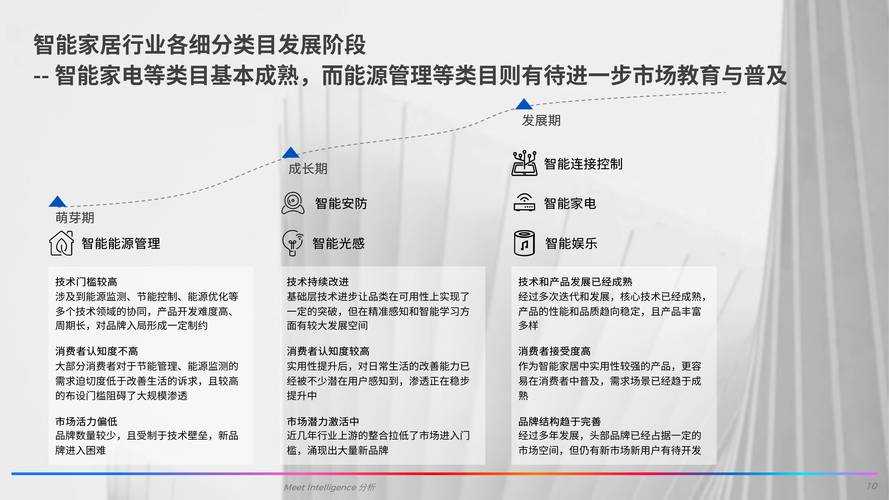 以下是对智能家居设备选购及行业趋势的清晰解析,结合技术要点与实用建议,助您高效决策: