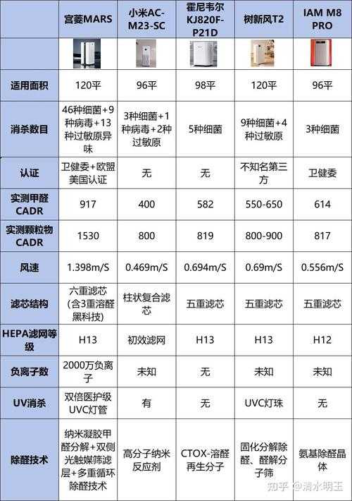 根据2025年武器净化系统更新内容，以下是优化建议及操作指南：