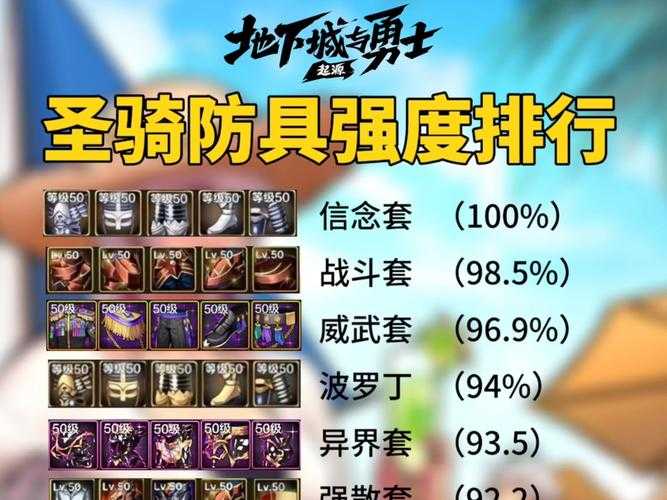 dnf圣骑士pk兑换的装备怎么样