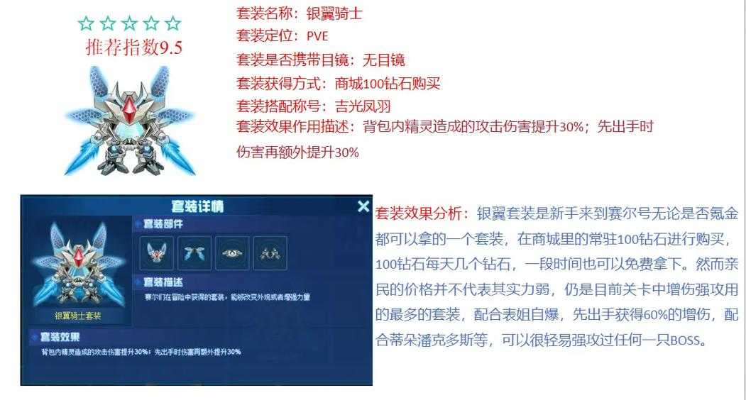 2025年赛尔号防御套装全解析与实战指南