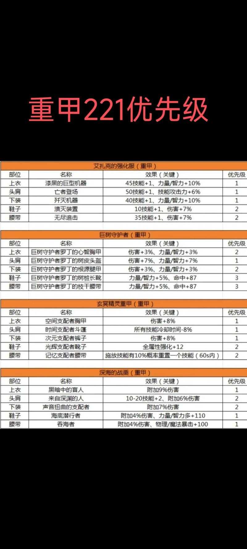 DNF 2025召唤装备:召唤兽vs召唤师选装指南