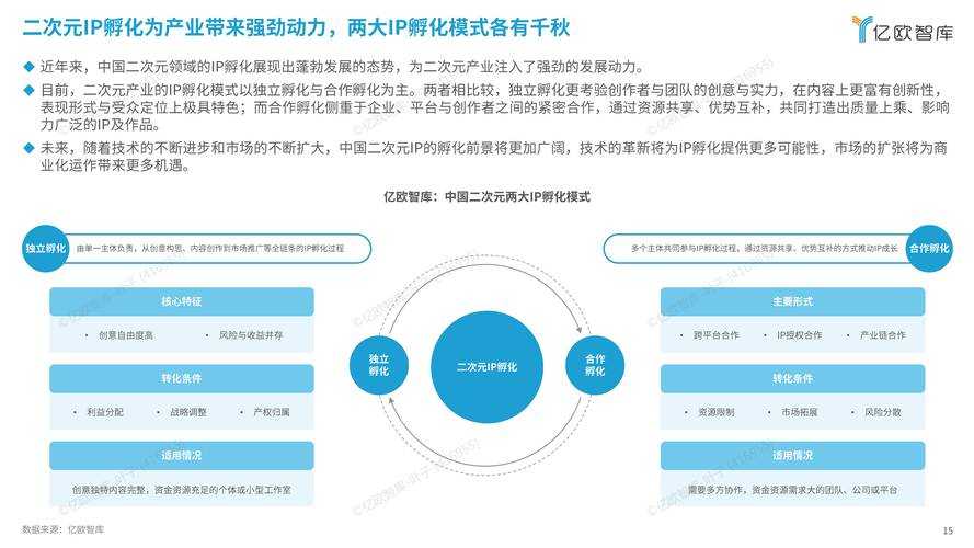 这个报告系统梳理了中国二次元产业在2025年的发展现状与未来趋势,展现了产业生态的立体图景。以下从产业逻辑、用户行为、技术革新三个维度进行深度解构: