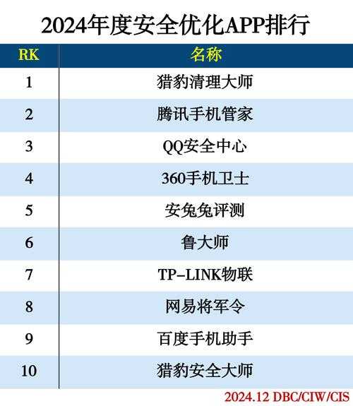 如何安全下载和使用生肖APP？有哪些值得推荐的生肖APP？