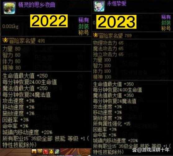 《DNF》劳动节称号2017与2025年对比全解析