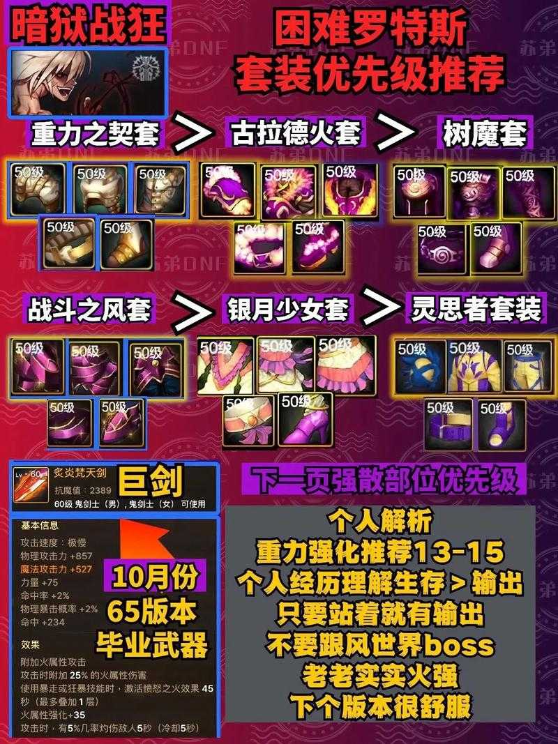 以下是对DNF副本掉率与装备选择的优化建议框架,按优先级和玩家类型分类整理: