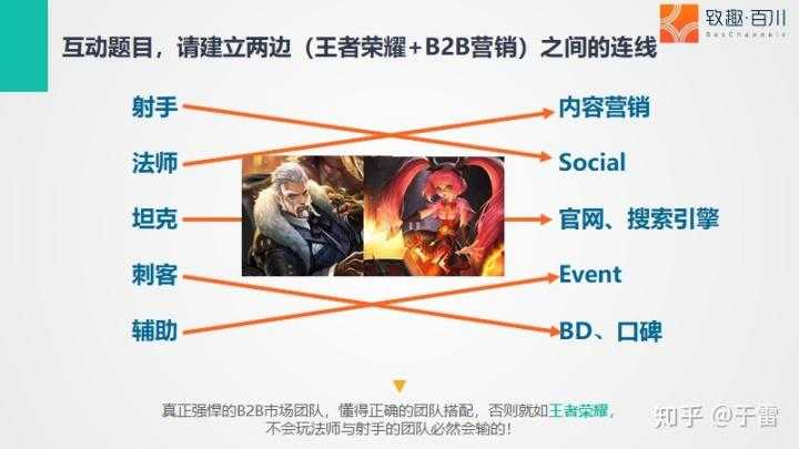 双排团战全攻略:角色/技能/资源协同全解析