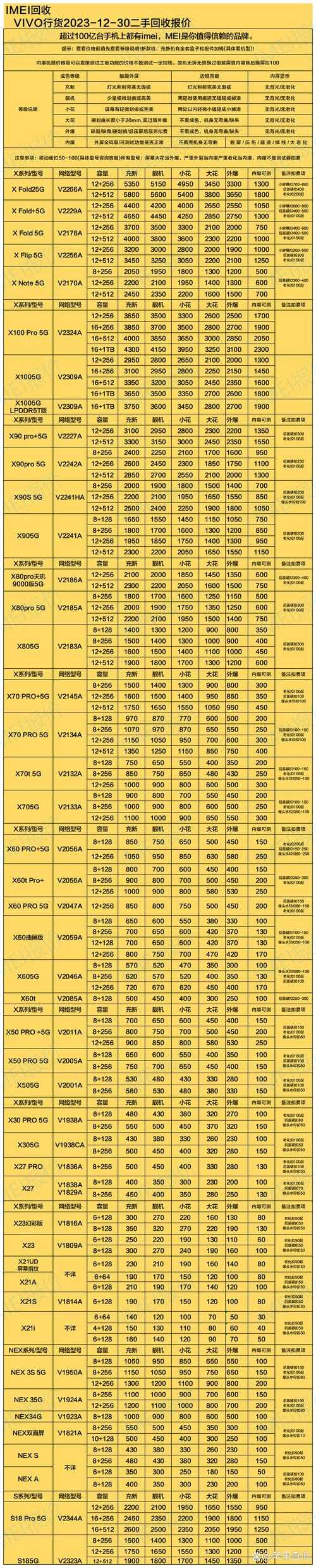 vivo手机喇叭价格2025最新报价^[3]^
