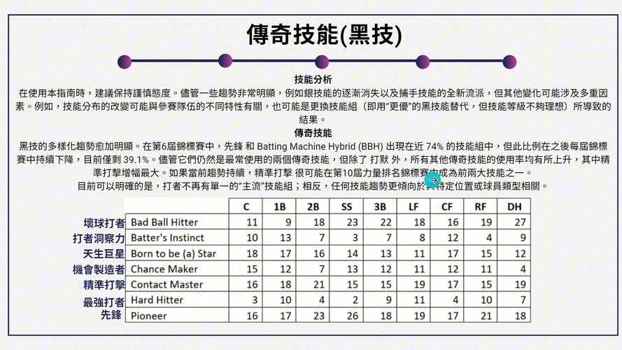 2025棒球招式装备实战数据全解析