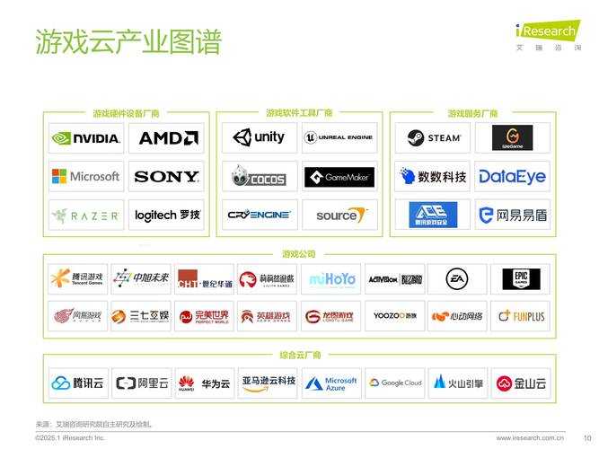 2025联众游戏发展现状与趋势：用户生态技术革新内容创新