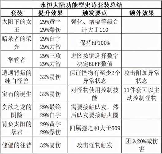 《DNF永恒大陆》2025年特殊奖励获取全解析