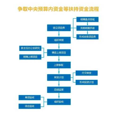 如何用小预算10元参与投资平台项目？如何稳健选择小投资平台项目？