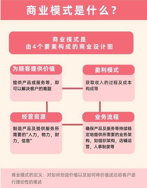 根据提供的数据和背景信息，以下是对该商业决策的分析框架及建议：