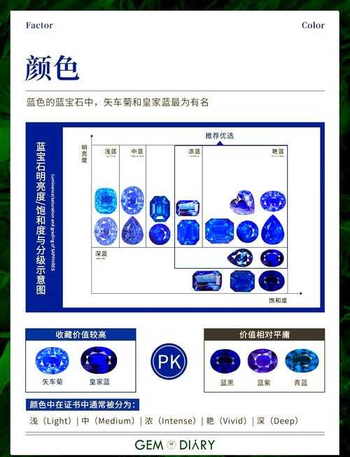新手必看：如何快速掌握蓝宝石攻略？