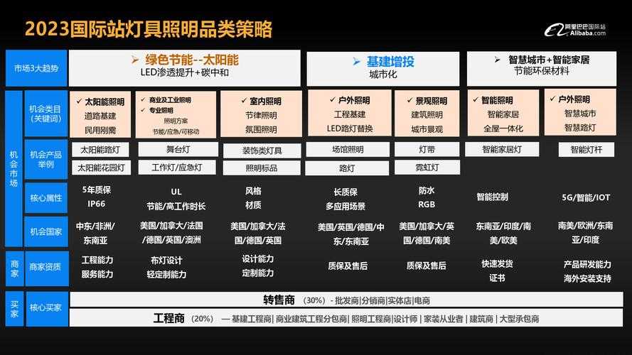 以下是对户外照明设备选购的系统性分析及建议,结合技术参数、使用场景和行业趋势进行综合解读: