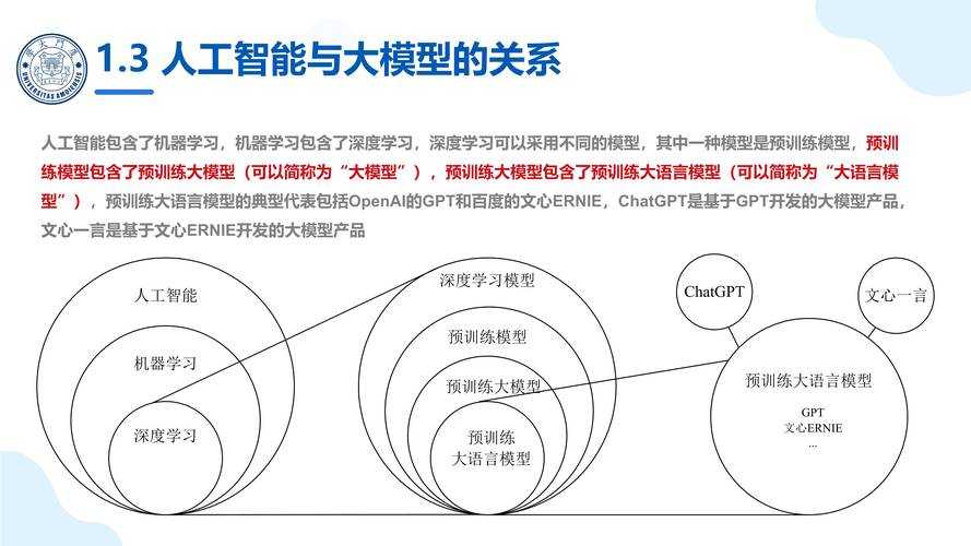 2025＂distilled＂技术革新与生活重构