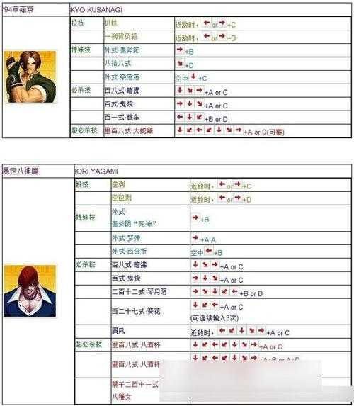 如何正确分配技能点以提升街霸游戏角色实力?