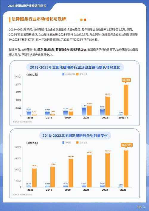 《骚虎网站》2025年：用户激增217%法律技术行业多维影响