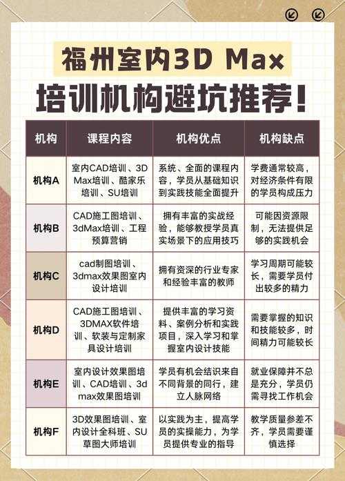 以下是对您提供的3ds Max 8使用指南的专业分析及优化建议：