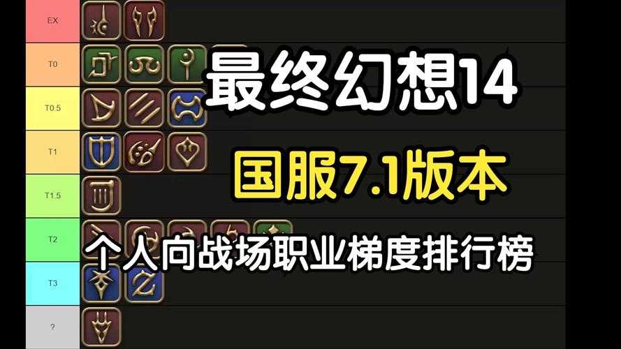 根据FF14 2025年军团选择报告,结合玩家行为数据和最新趋势,为您制定军团选择决策指南:
