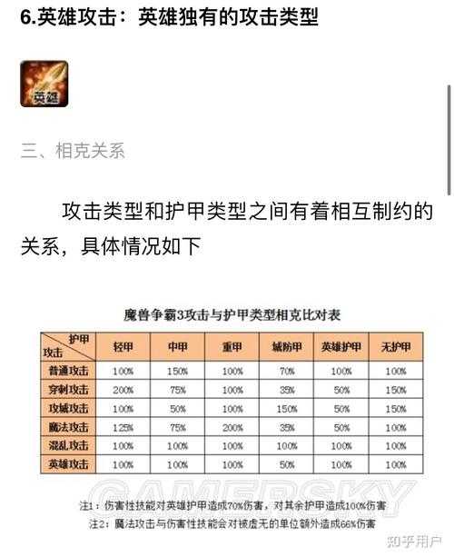 魔兽争霸时代兵种克制：了解不同种族的克制关系