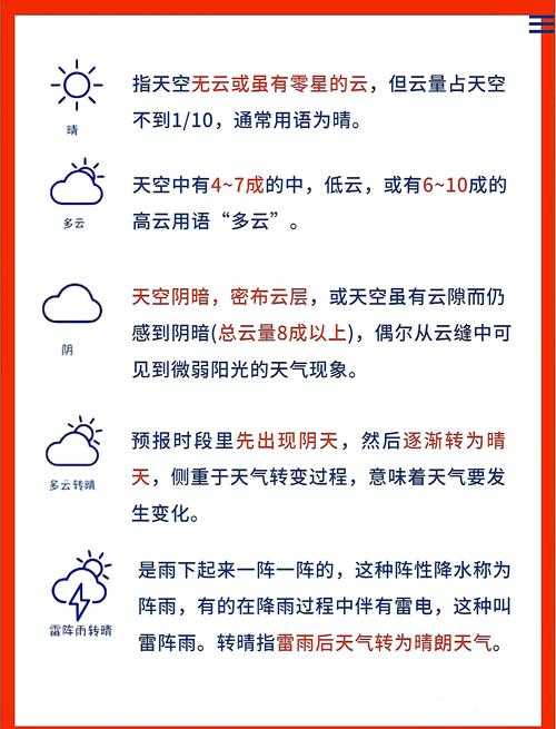 天气预报如何应对多变气象状况?出行前必看:两天天气变化详解及应对攻略