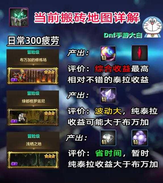 2025年DNF搬砖新地图生存指南