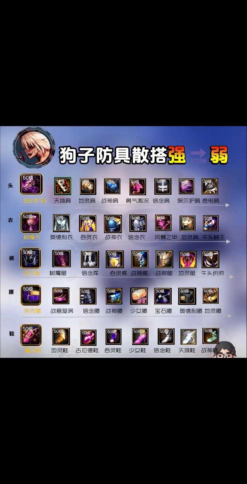 根据提供的《DNF手游》防骗指南内容，我为您梳理以下关键信息和建议：