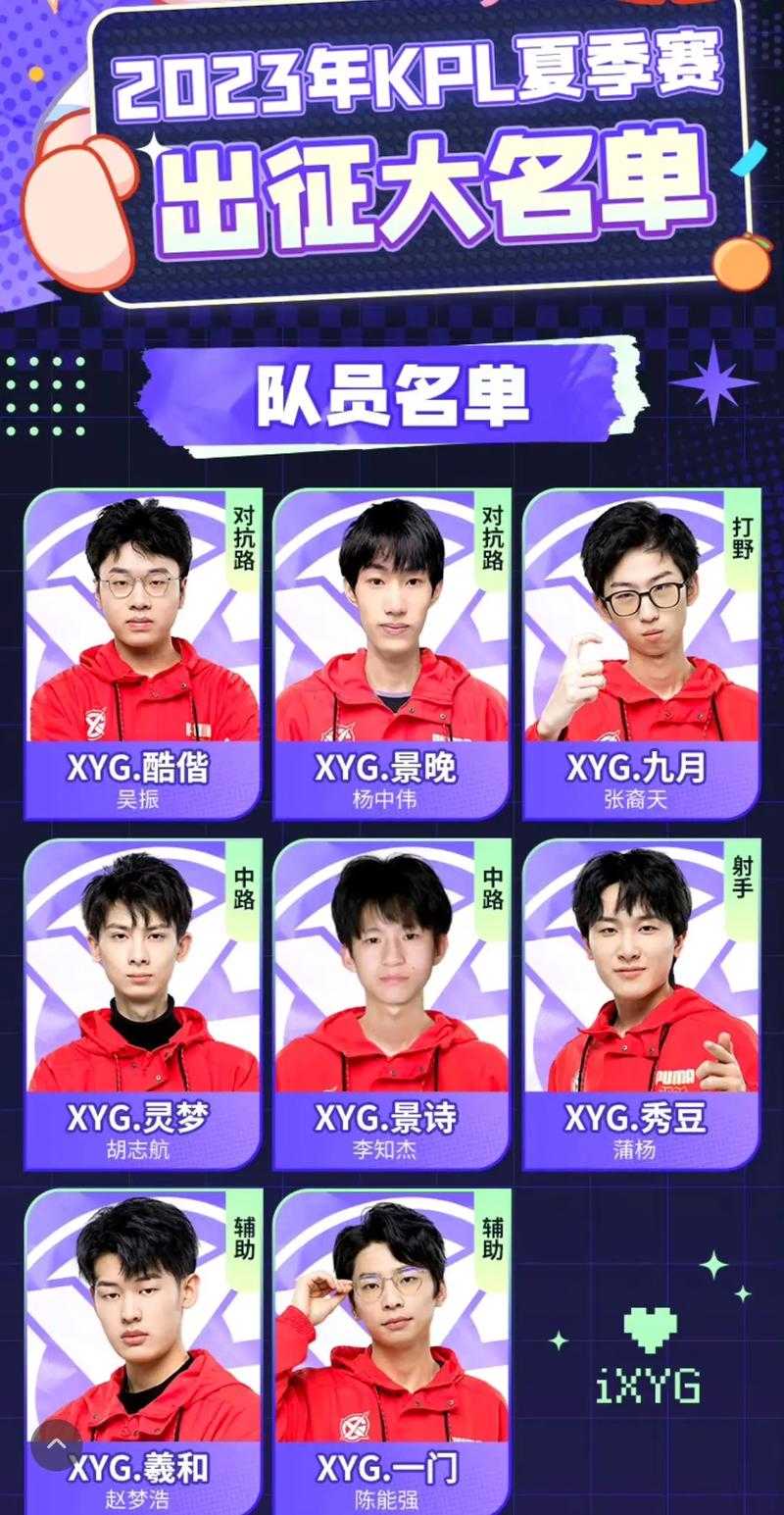 兄弟电竞战队成员名单及个人资料介绍