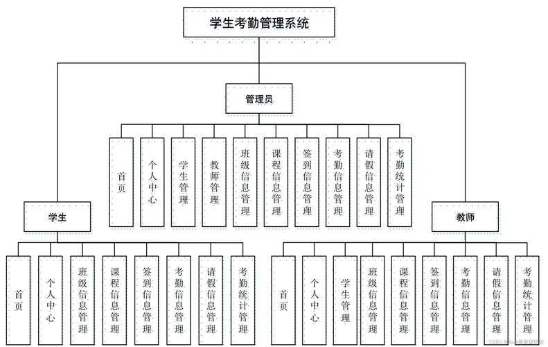 以下是对您提供信息的结构化整理与优化建议，分为四大模块呈现：