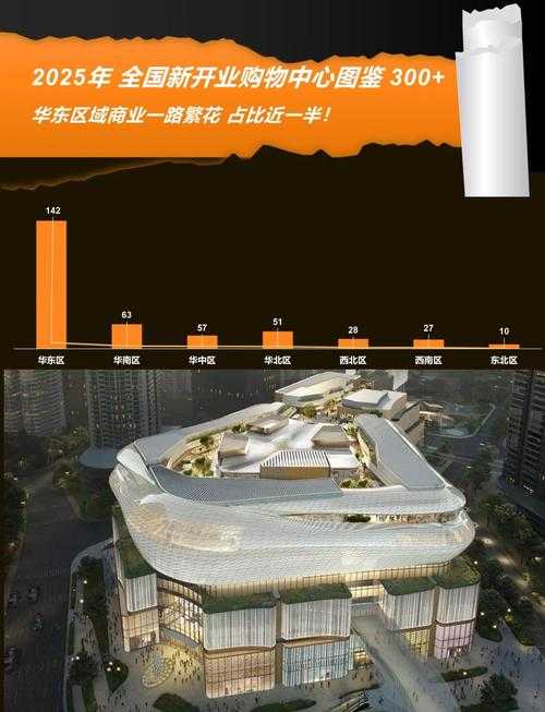 2025社区百货创业全记录：选址运营挑战与调整
