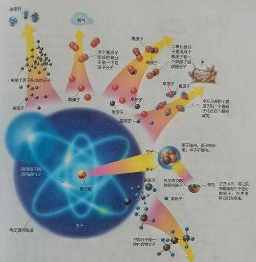 物质世界：探索自然与科学的奥秘