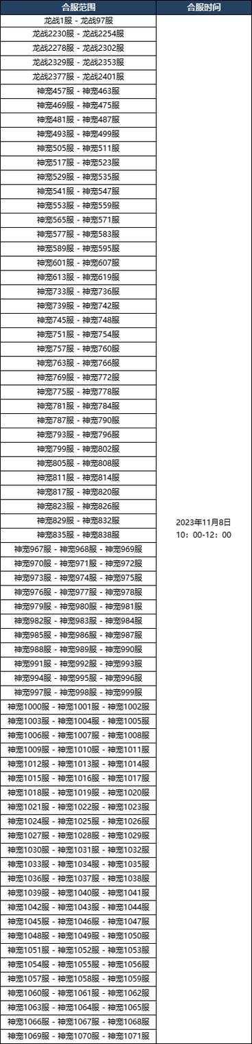 2025《传奇霸业》合服PVP实战进阶指南