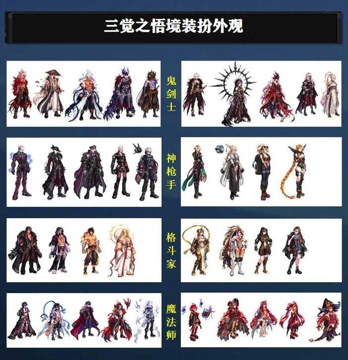 2025DNF圣职者异界生存科技融合图鉴